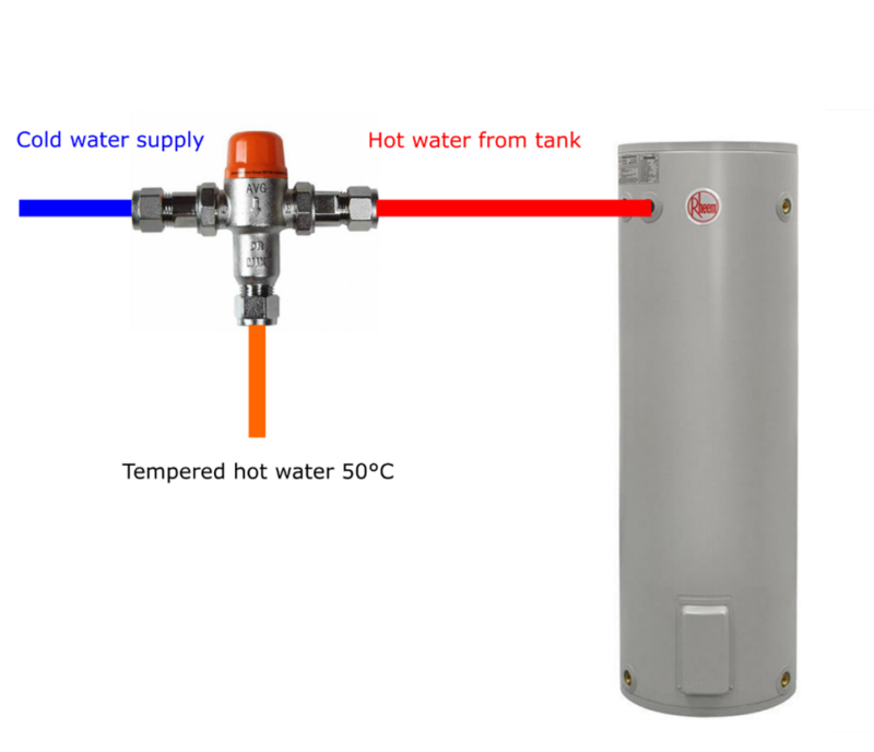 Electric Hot Water System Troubleshooting Hot Water Heroes